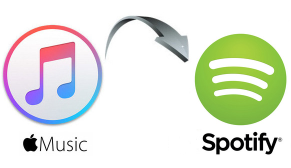 how to convert apple music to spotify