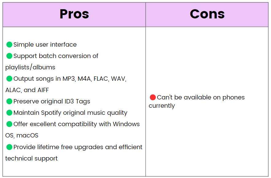 AMuziekSoft Spotify Music Converter tabel