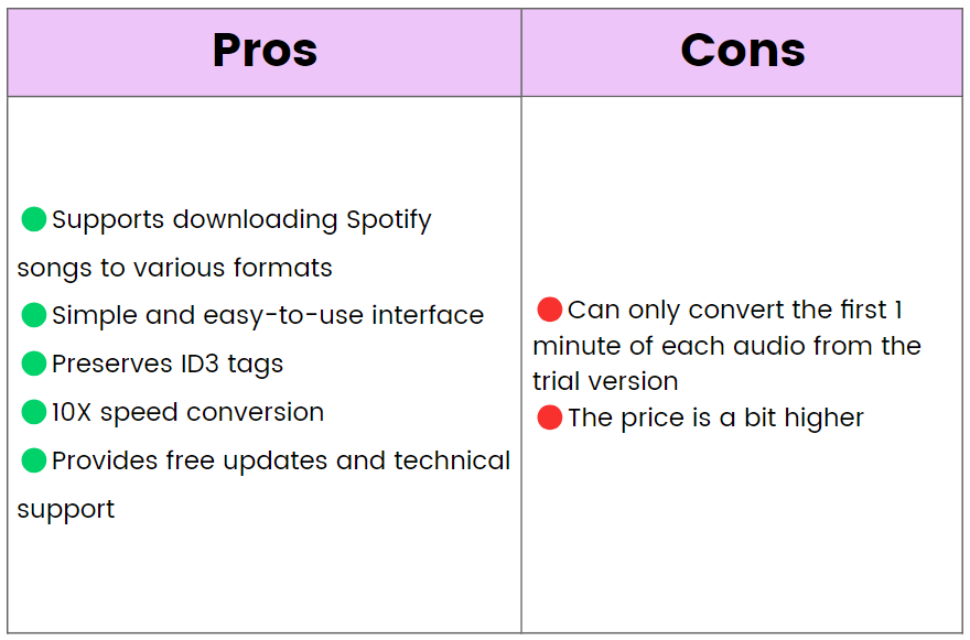 NoteBurner Spotify 转换器