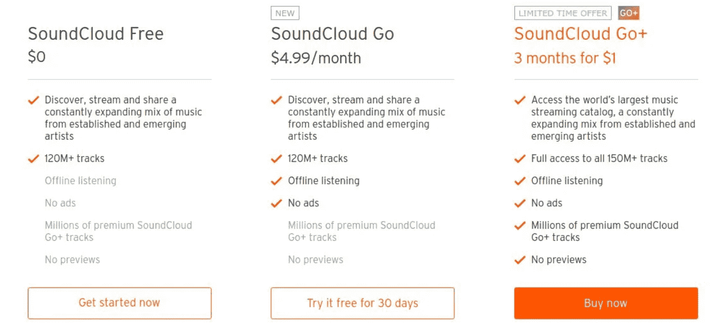 Cena członkostwa SoundCloud Go