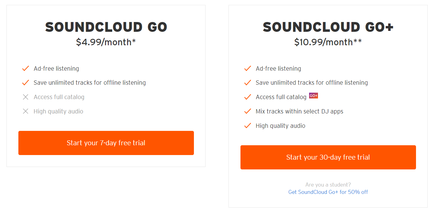 Precio de SoundCloud