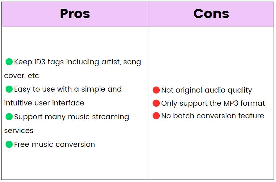 Carregadores de som Spotify Downloader