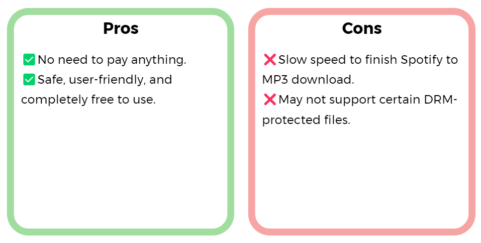 Spotify 电报机器人