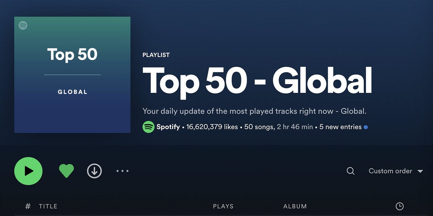 Top 50 globais do Spotify